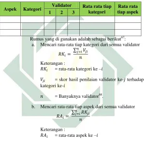 Tabel 3.1  