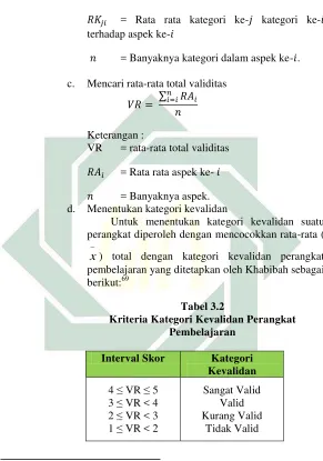 Tabel 3.2 Kriteria Kategori Kevalidan Perangkat 