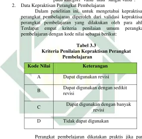 Tabel 3.3  