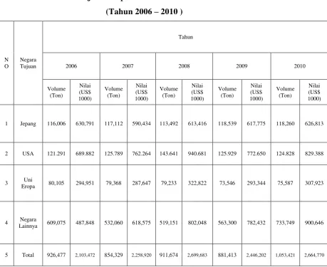 Tabel 4.2.1 