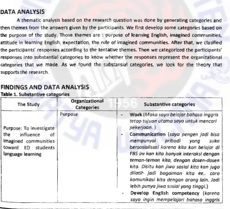 Table 1. Substantive categories The Study 