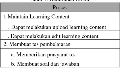 Gambar 6 berikut ini adalah tampilan halaman utama 