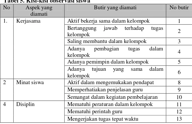Tabel 5. Kisi-kisi observasi siswa 