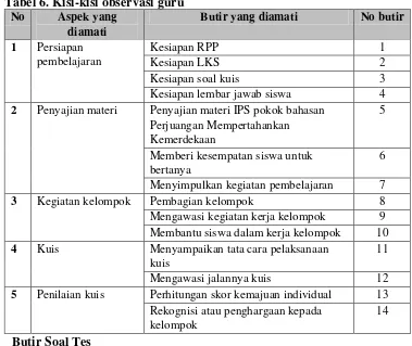 Tabel 6. Kisi-kisi observasi guru 