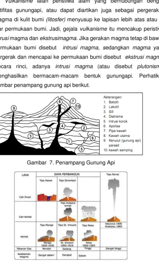 gambar penampang gunung api berikut. 