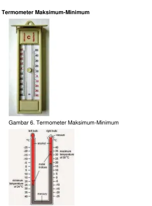 Gambar 6. Termometer Maksimum-Minimum 