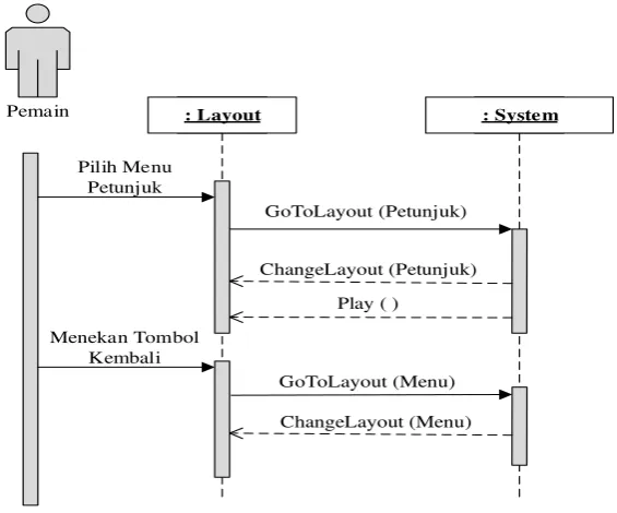 Gambar 3.20 Sequence Diagram Melihat Petunjuk Permainan 