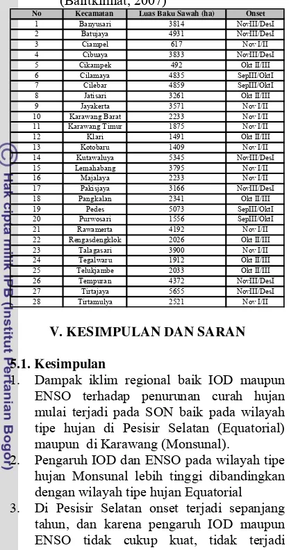 Tabel 5. Kalender Tanam Kabupaten Karawang 
