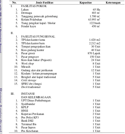 Tabel 4. Fasilitas di Pelabuhan Muara Angke 
