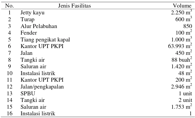 Tabel 5. Fasilitas yang ada di TPI Muara Angke 