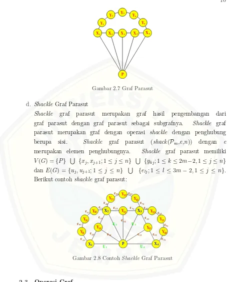 Gambar 2.7 Graf Parasut