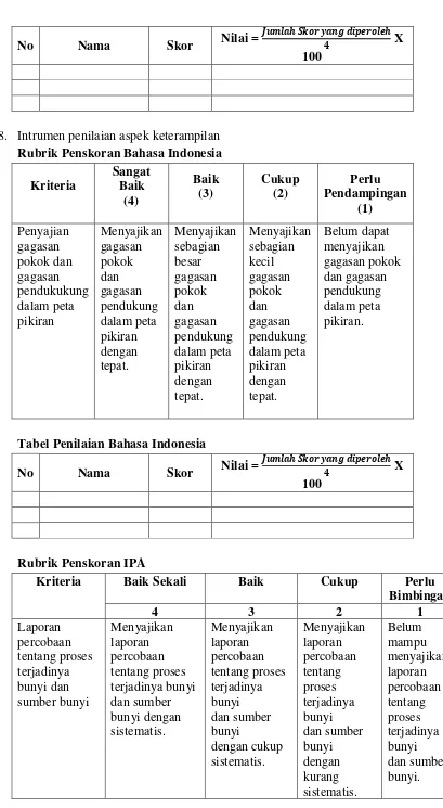 Tabel Penilaian Bahasa Indonesia 