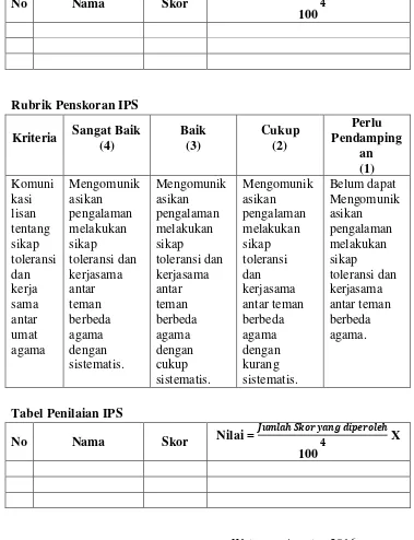Tabel Penilaian IPS 