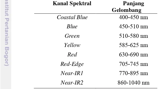 Tabel 1  Spesifikasi kanal-kanal spektral citra WorldView-2 (Sumber: Upike dan 