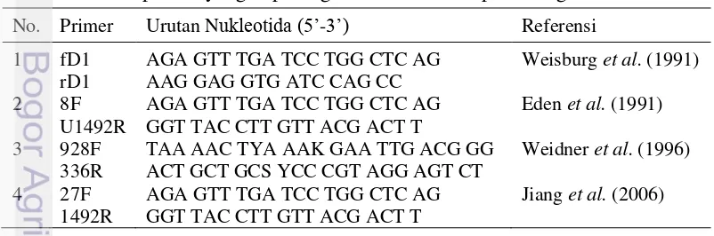 Tabel 3  Primer-primer yang dapat digunakan dalam amplifikasi gen 16S rRNA 