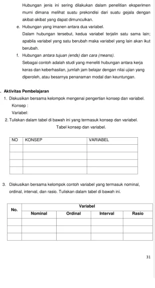 Tabel konsep dan variabel. 