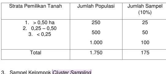 Tabel 1 Contoh pemilihan sampel secara Stratified Random Sampling 