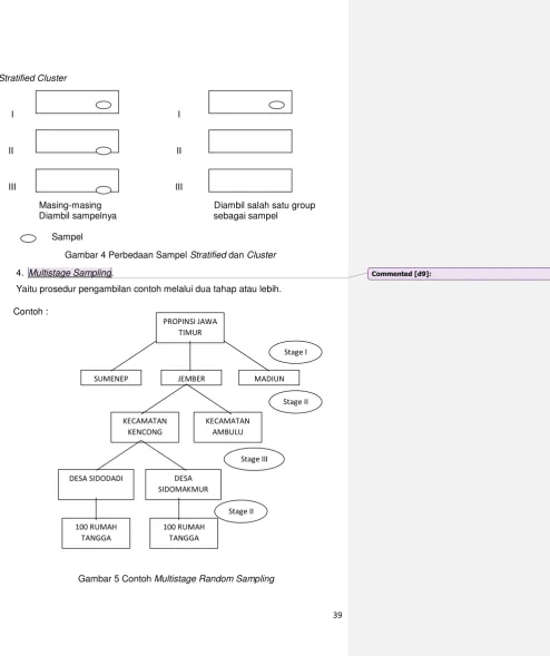 Gambar 4 Perbedaan Sampel Stratified dan Cluster 