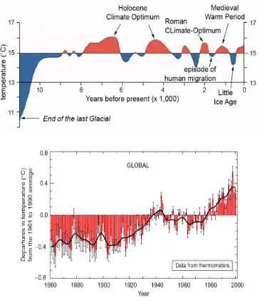 Gambar 2.1 Pola Temperatur selama hampir 12,000 tahun yang lalu di bumi belahan utara (Northern Hemisphere) (atas) dan rata-rata temperatur dunia sejak 1860-2000 (bawah)