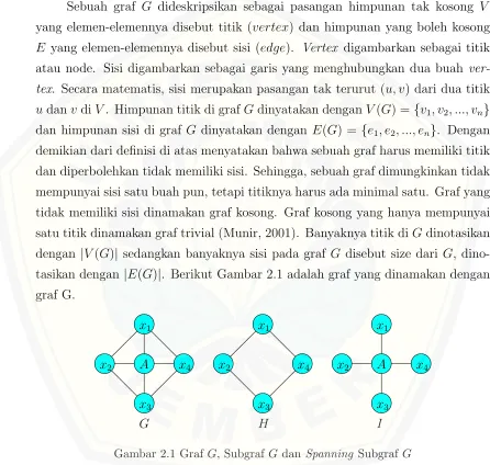 Gambar 2.1 Graf G, Subgraf G dan Spanning Subgraf G