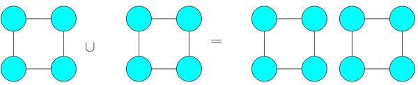 Gambar 2.2 Contoh gabungan graf