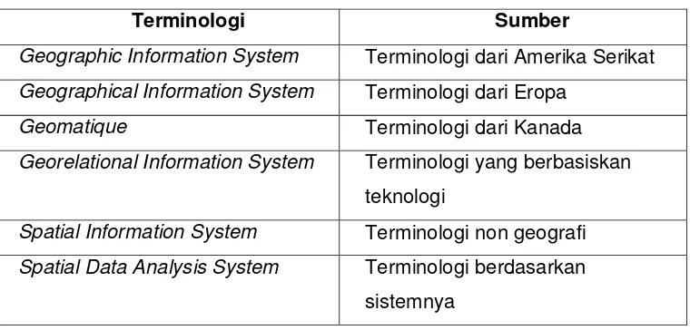 Tabel 1. Terminologi SIG Dari Berbagai Sumber 