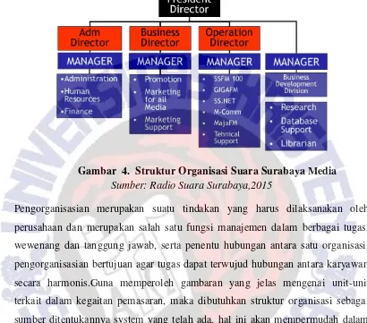 Gambar  4.  Struktur Organisasi Suara Surabaya Media 