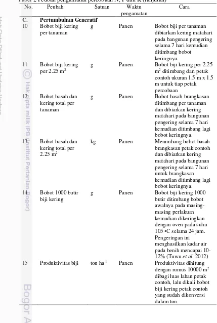 Tabel 2 Peubah pengamatan percobaan N, P dan K (lanjutan) 