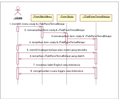 Gambar 4.2 sequence diagram melihat materi bahasa inggris 