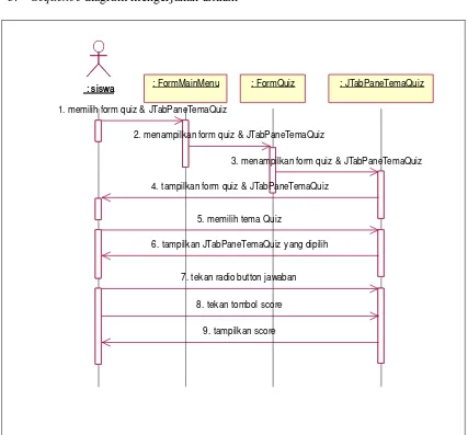 Gambar 4.5 sequence diagram latihan bahasa inggris 