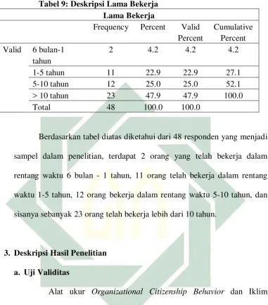 Tabel 9: Deskripsi Lama Bekerja 