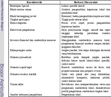 Tabel 1 Karakteristik Pengelolaan Berbasis Masyarakat