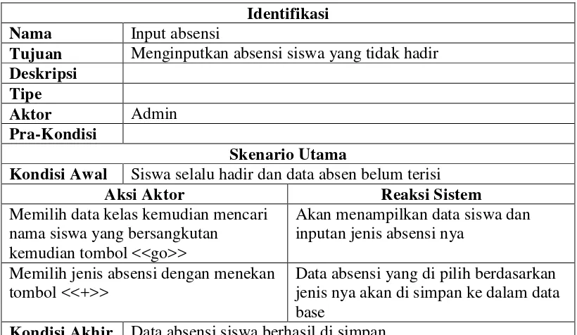 Tabel 4.11 Use case Skenario tambah kelas pada halaman admin 