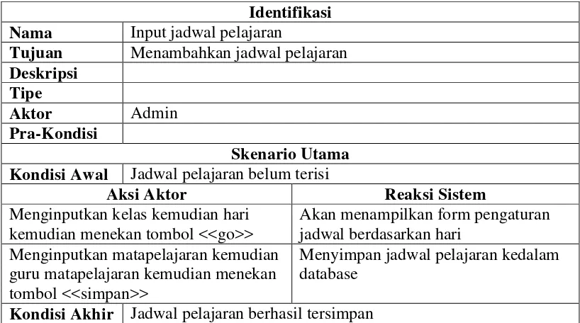 Tabel 4.13 Use case Skenario tambah mata pelajaran pada halaman admin 