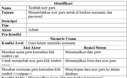 Tabel 4.15 Use case Skenario input berita pada halaman admin 