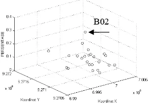 Gambar 12  Spatial outlier dalamdalam bentuk 