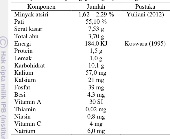 Tabel 1  Komposisi kimia jahe gajah segar per 100 gram bobot basah 