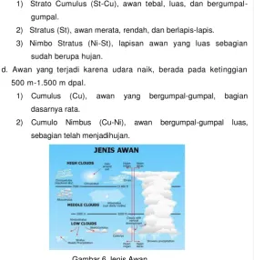 Gambar 6 Jenis Awan 
