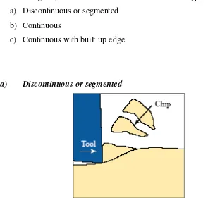 Figure 2.2: Illustration of Discontinuous or segmented chip (Schneider, 1999) 