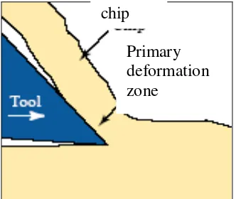 Figure 2.3: Illustration of continuous chip (Schneider, 1999). 