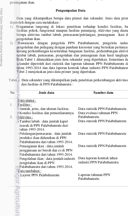 Tabel 2 menjelaskan jenis data primer yang diperlukan.  