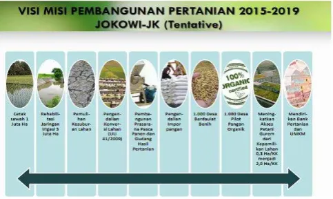 Grafik 19.  Data rawan pangan Indnesia 