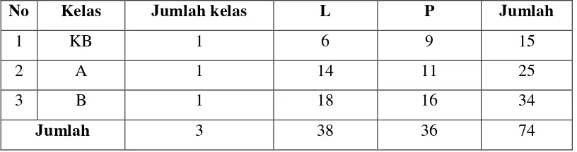 Tabel 3. Data guru TK ABA Dekso 