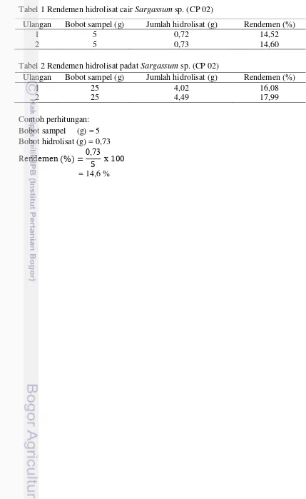 Tabel 1 Rendemen hidrolisat cair Sargassum sp. (CP 02) 