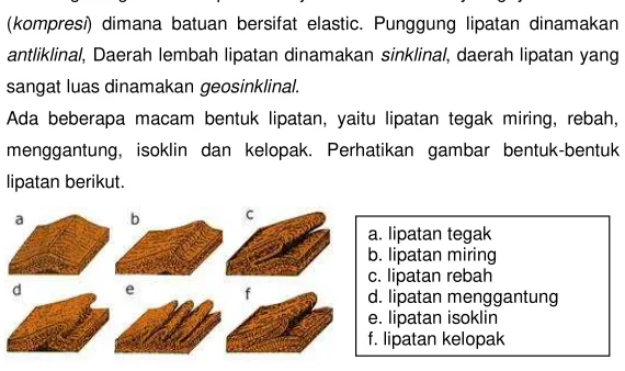 Gambar 4.  Proses Pelipatan 