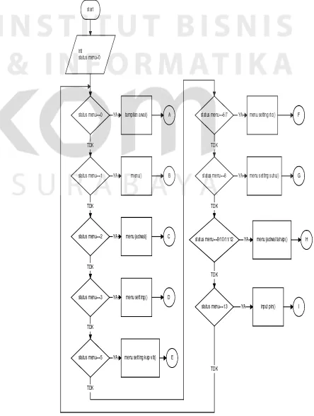Gambar 2. Blok Diagram Minimum Sistem 