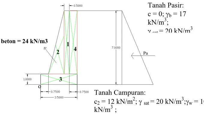 Tabel V.2. Hasil perhitungan Nilai keamanan manual dari masing-masing variasi 