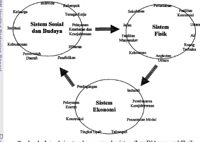 Gambar 1. Interaksi antara komponen ekosistem.(lou D'Arnore and Sheila 