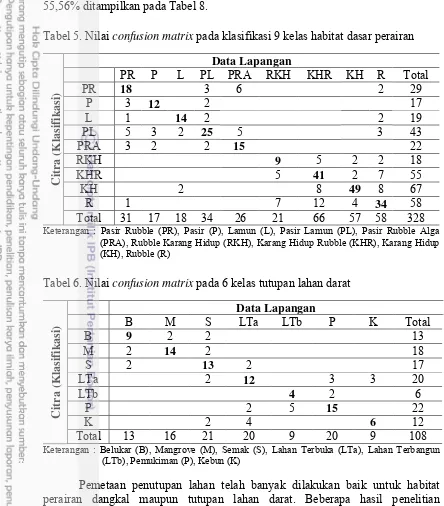 Tabel 5. Nilai confusion matrix pada klasifikasi 9 kelas habitat dasar perairan 