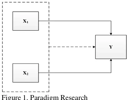 Figure 1. Paradigm Research  